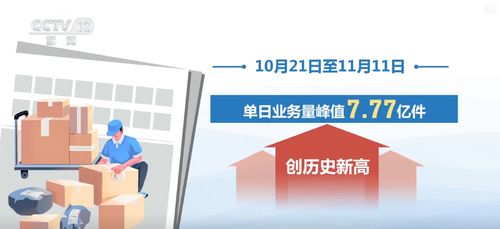 技術賦能 信息技術咨詢服務助力快遞行業實現規模與服務能效雙重升級